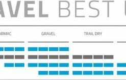 Schwalbe Buitenband G-one 28 X 1.50 (40-622) Rubber Zwart -Bobike SHOP 550x156