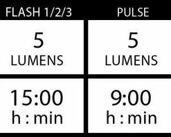 Lezyne Femto USB Drive Pair 15F/5R Verlichtingsset - 15 Lumen - Zwart -Bobike SHOP 550x198 2
