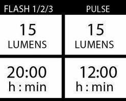 Lezyne Femto USB Drive Pair 15F/5R Verlichtingsset - 15 Lumen - Zwart -Bobike SHOP 550x198 3